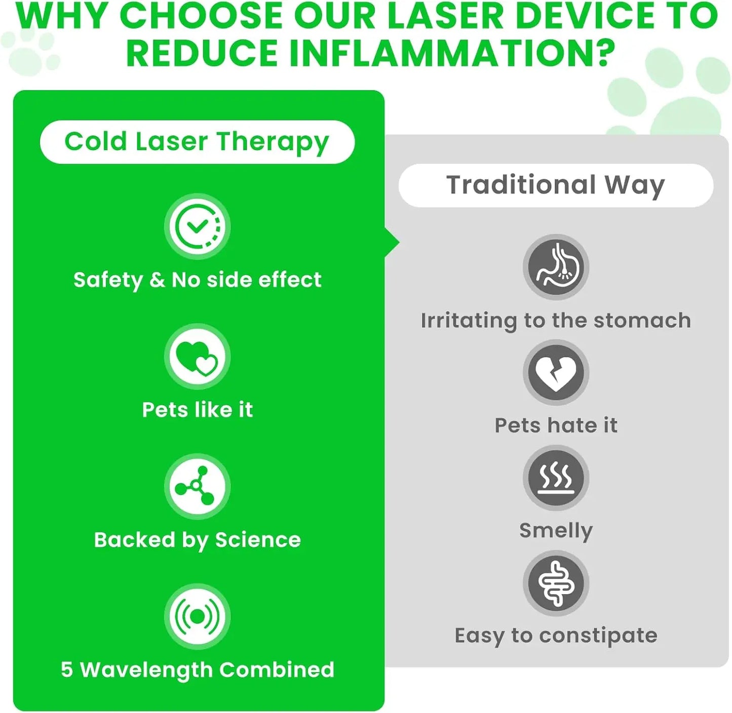 3-in-1 Laser Therapy Infrared for Cat 465-940nm Red Light Therapy for Pets Ear Inflammation Joint Inflammation Rhinitis&SkinCare