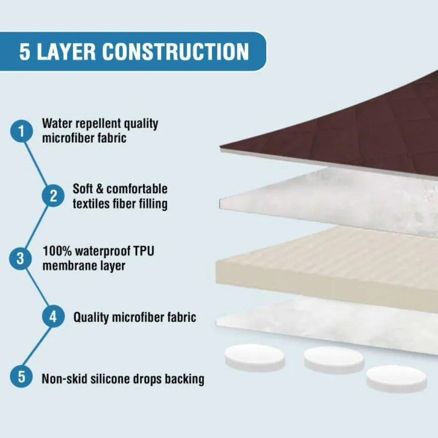 Couch Cover, Covers for 3 Cushion Couch, Dog Couch Cover Protector, Furniture Covers for Pets, 100% Waterproof Cover with Non-S